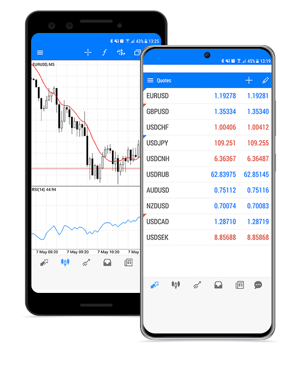 HF Markets broker 5 digits on chart