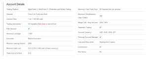 HFM ECN Zero spread account details
