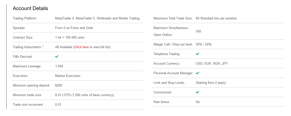 HFM ECN Zero spread account details