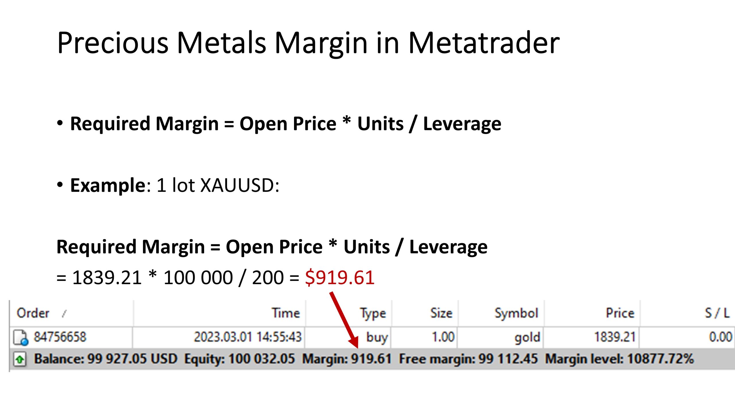 calculate margin in metatrader for gold