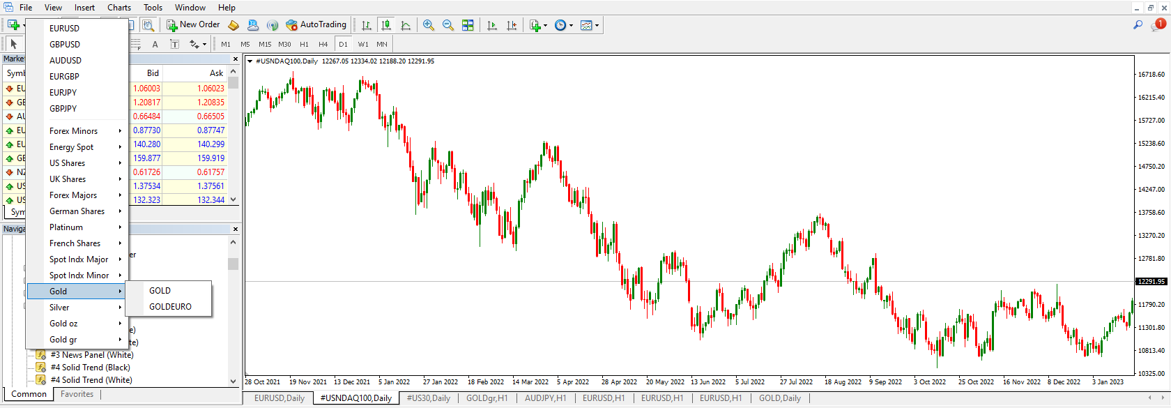 gold and metals on HF markets Metatrader platform
