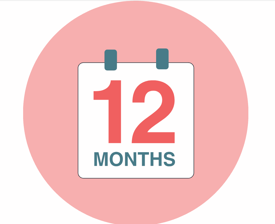 next 12 months NTM in finance meaning