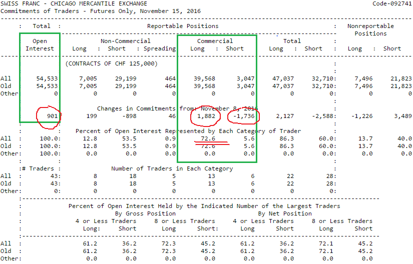 cot report data