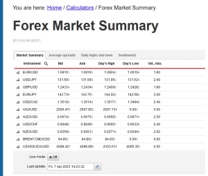 forex market summary