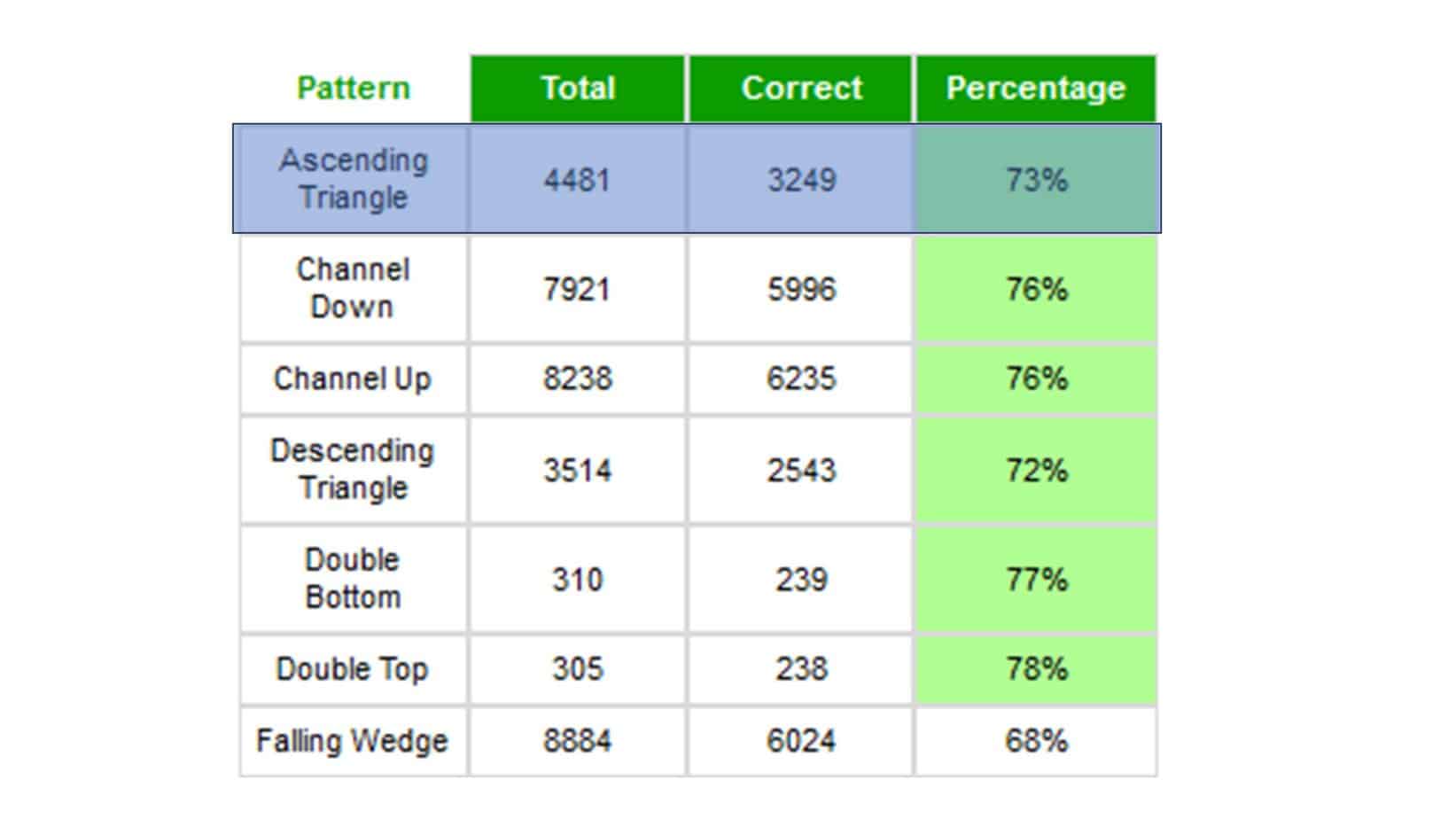 winning rate case study