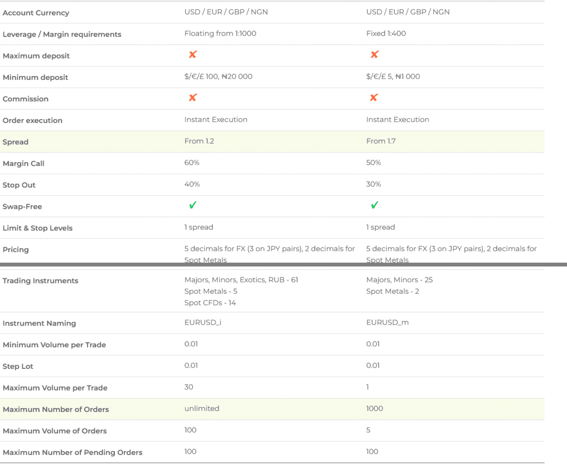 Alpari standard account vs Alpari ECN