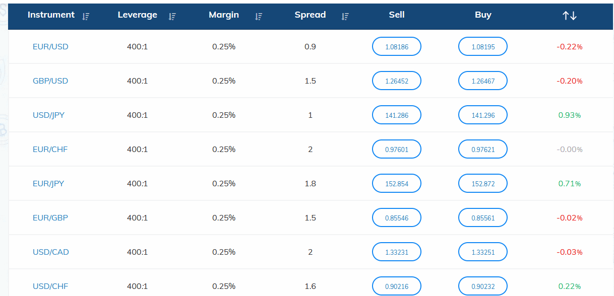 Avatrade tight forex spreads screenshot