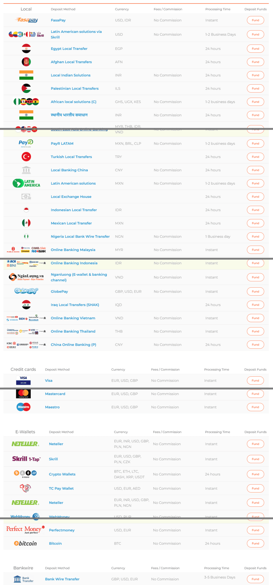 alpari payment methods deposit and withdrawal