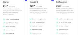 Top 7 Instant Funding Prop Firms – Best Funded Forex Accounts Without Evaluation!