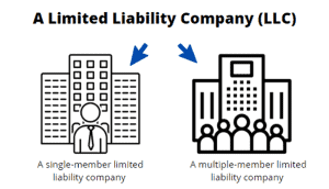llc company