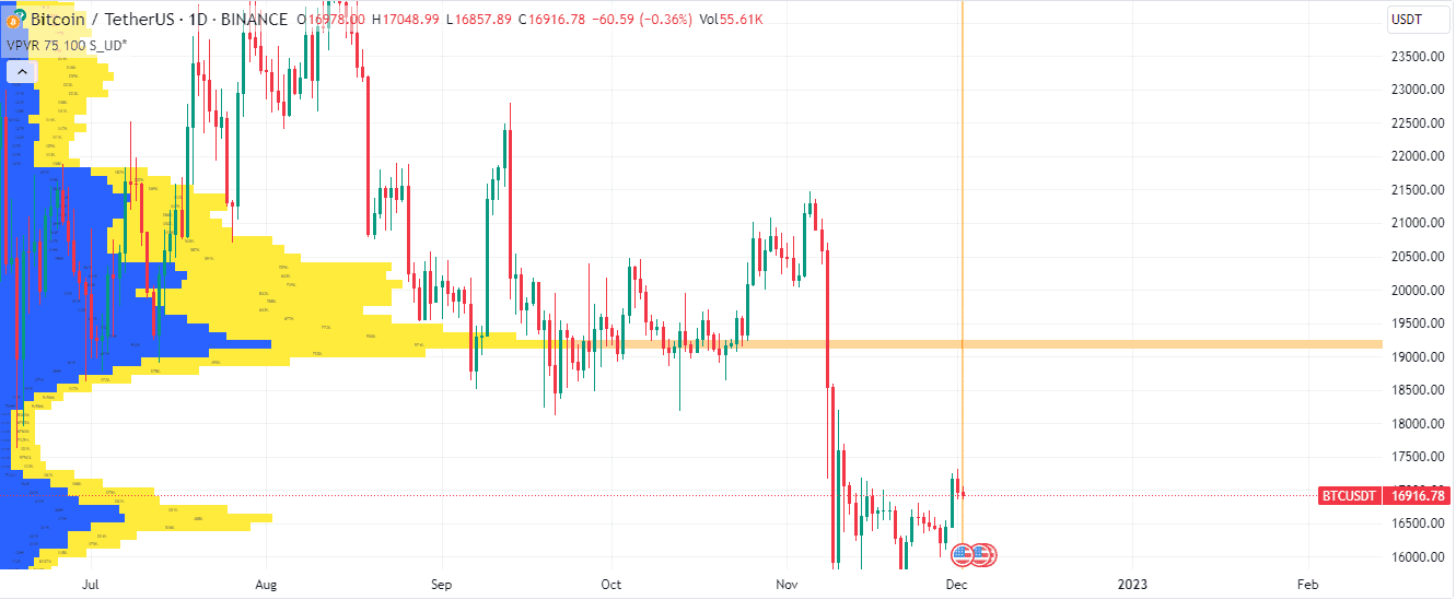Volume Profile Visible Range For All Accounts