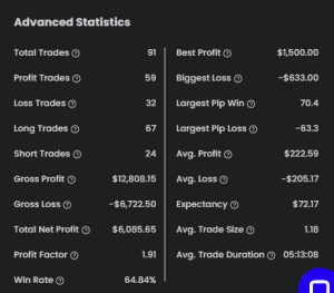 advanced statistics evaluation of funded