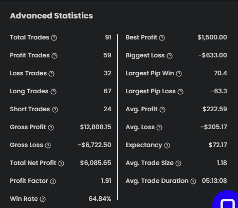 advanced statistics evaluation of funded
