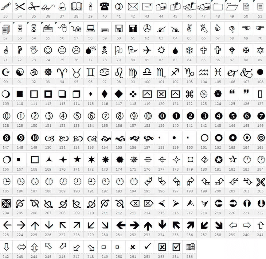 mt4 symbol Table