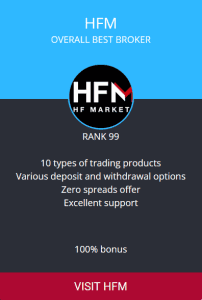 HF Markets broker facts