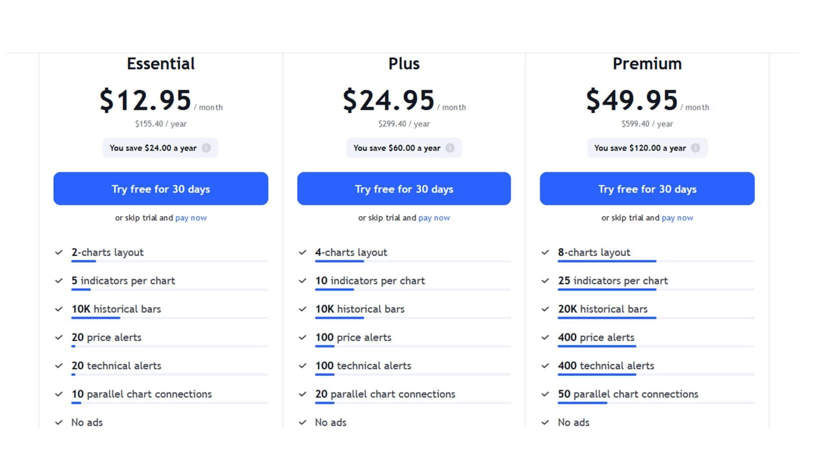 Premium features list screenshot