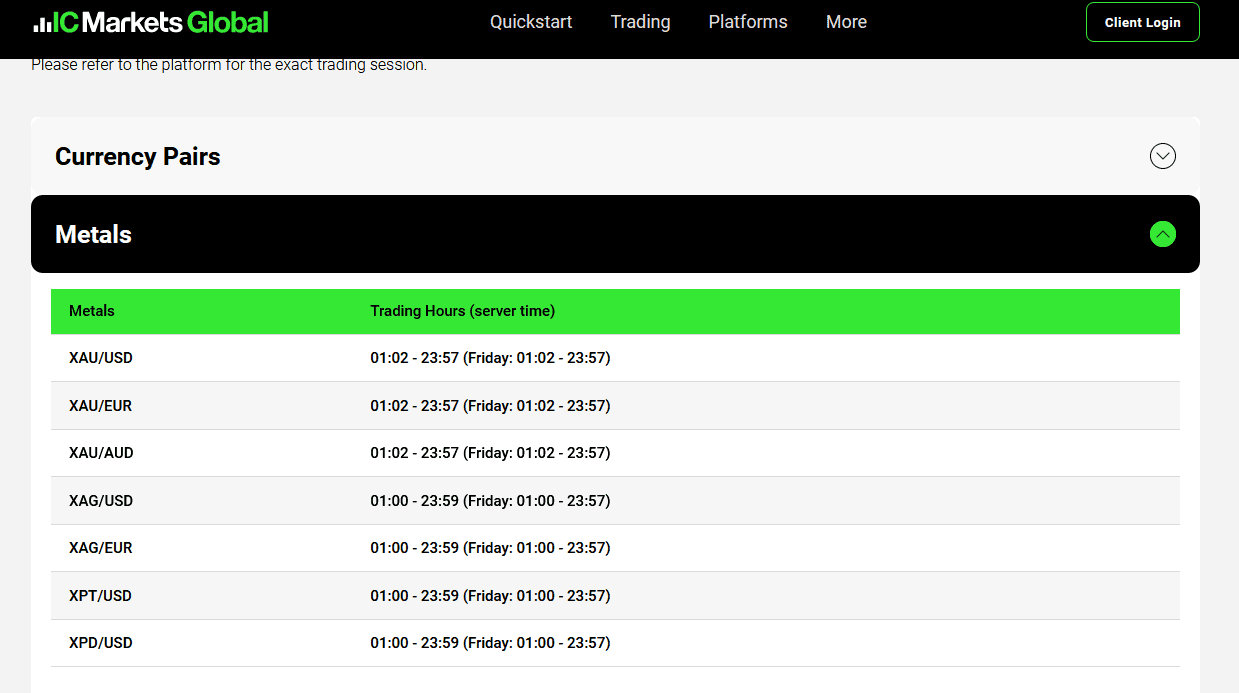 ic markets gold trading hours