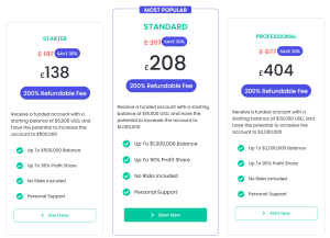 instant funding pricing