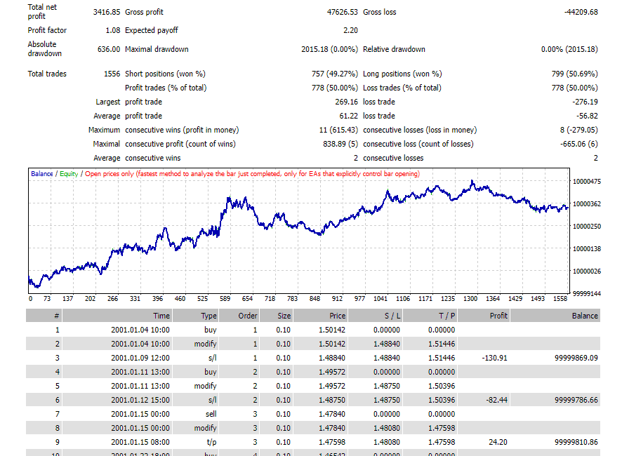 testing results screenshot with analysis