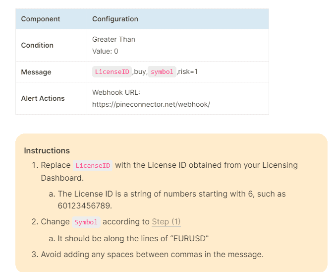 send alert using webhook at Tradingview