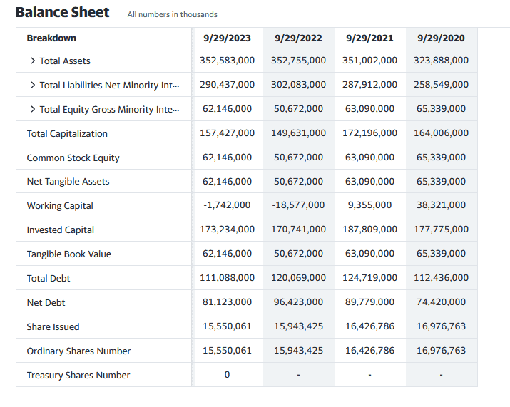 balance sheet apple example