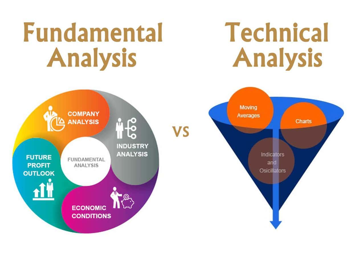 fundamental analysis