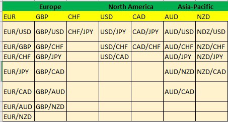 28 Major Forex Pairs List