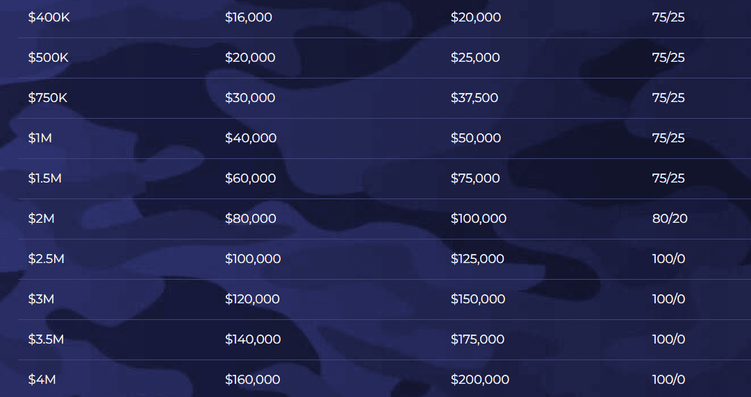 Bootcamp up to 4 million dollars 