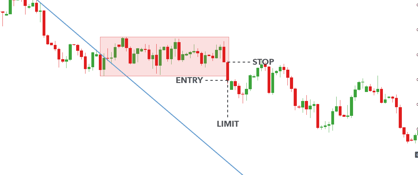 rectangle pattern break of structure