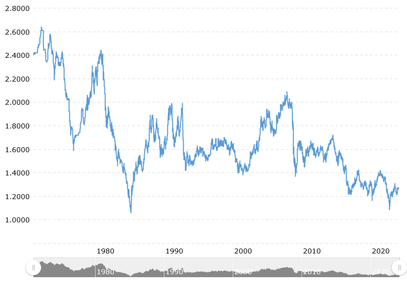 gbpusd daily