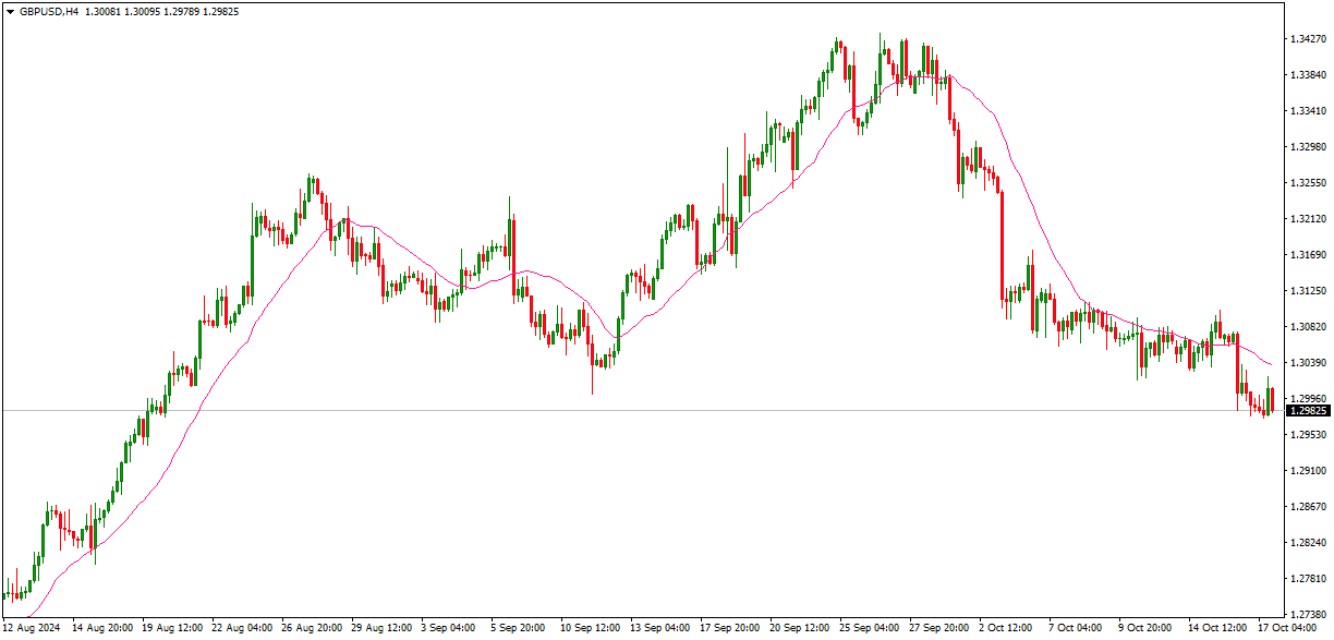 Download VWAP Indicator for MT4