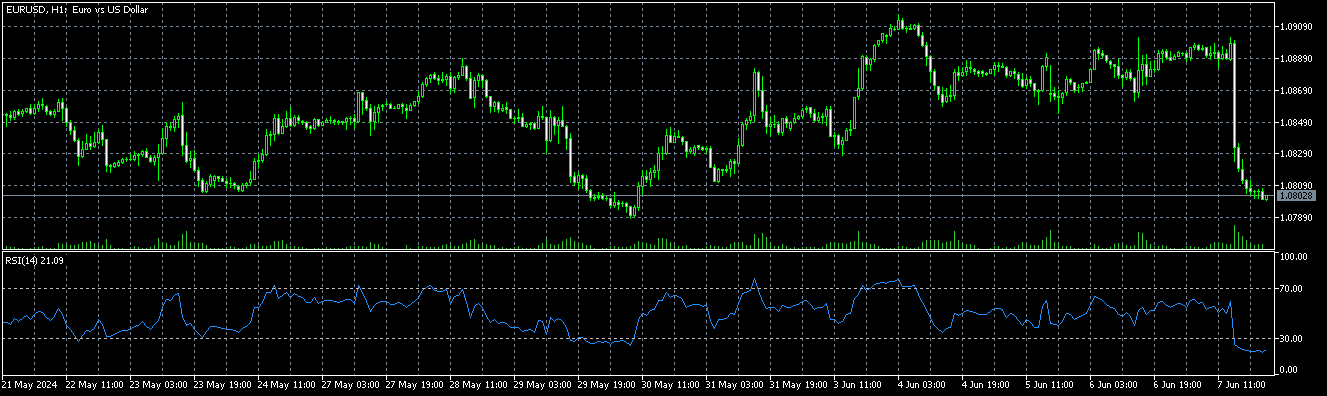 eurusd nfp report june 2024
