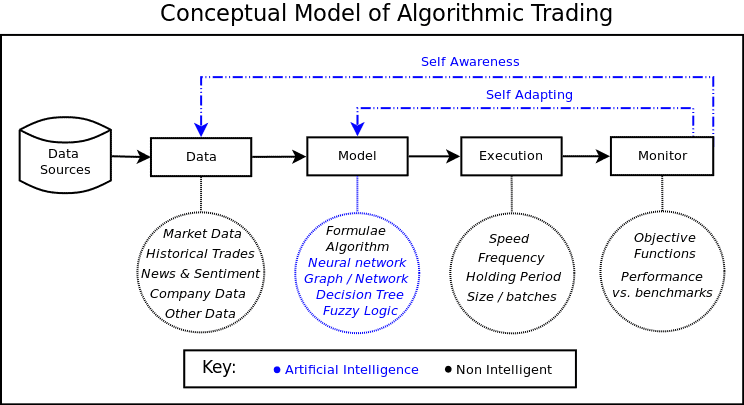 algo trading