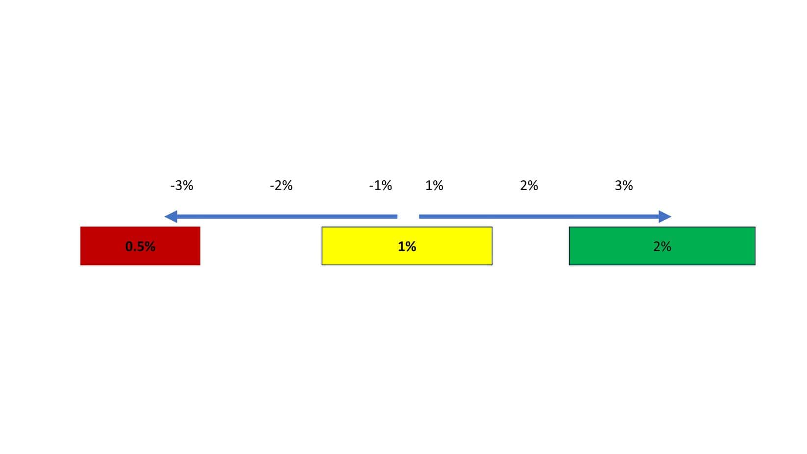 dynamic risk