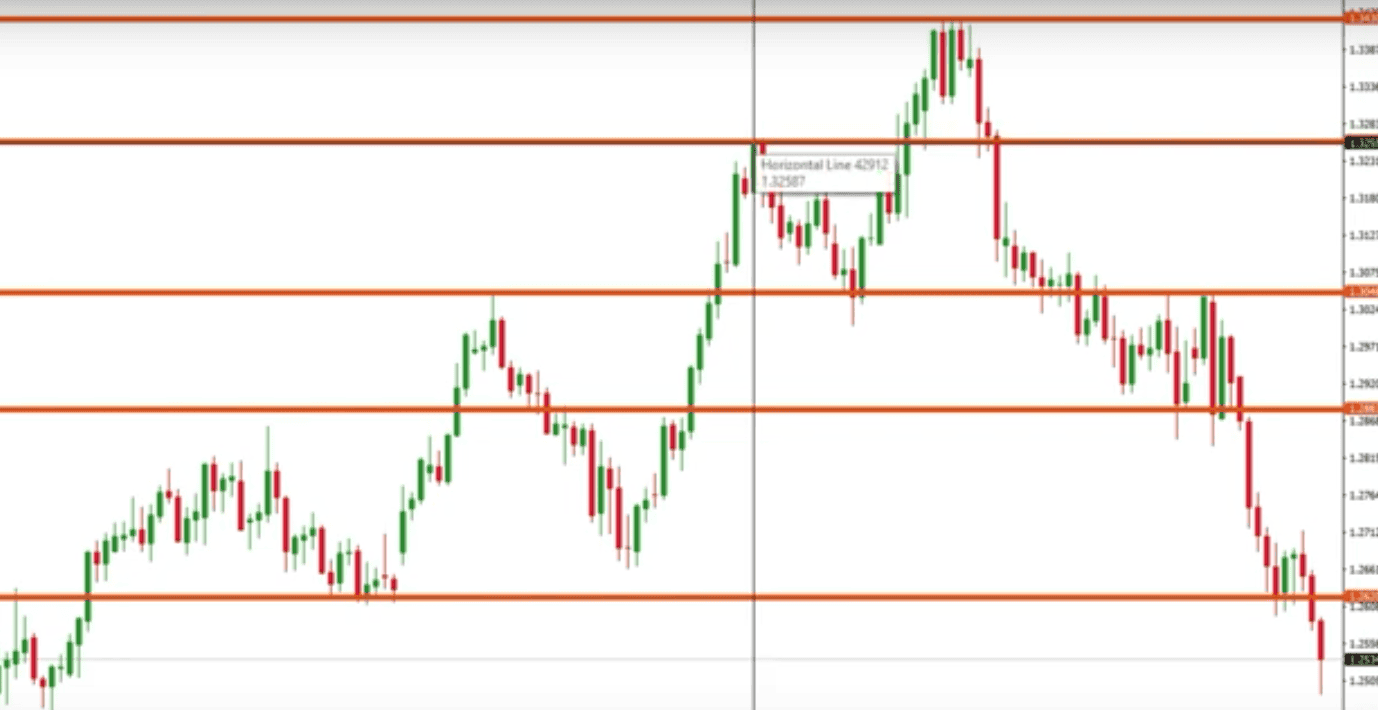gbpusd