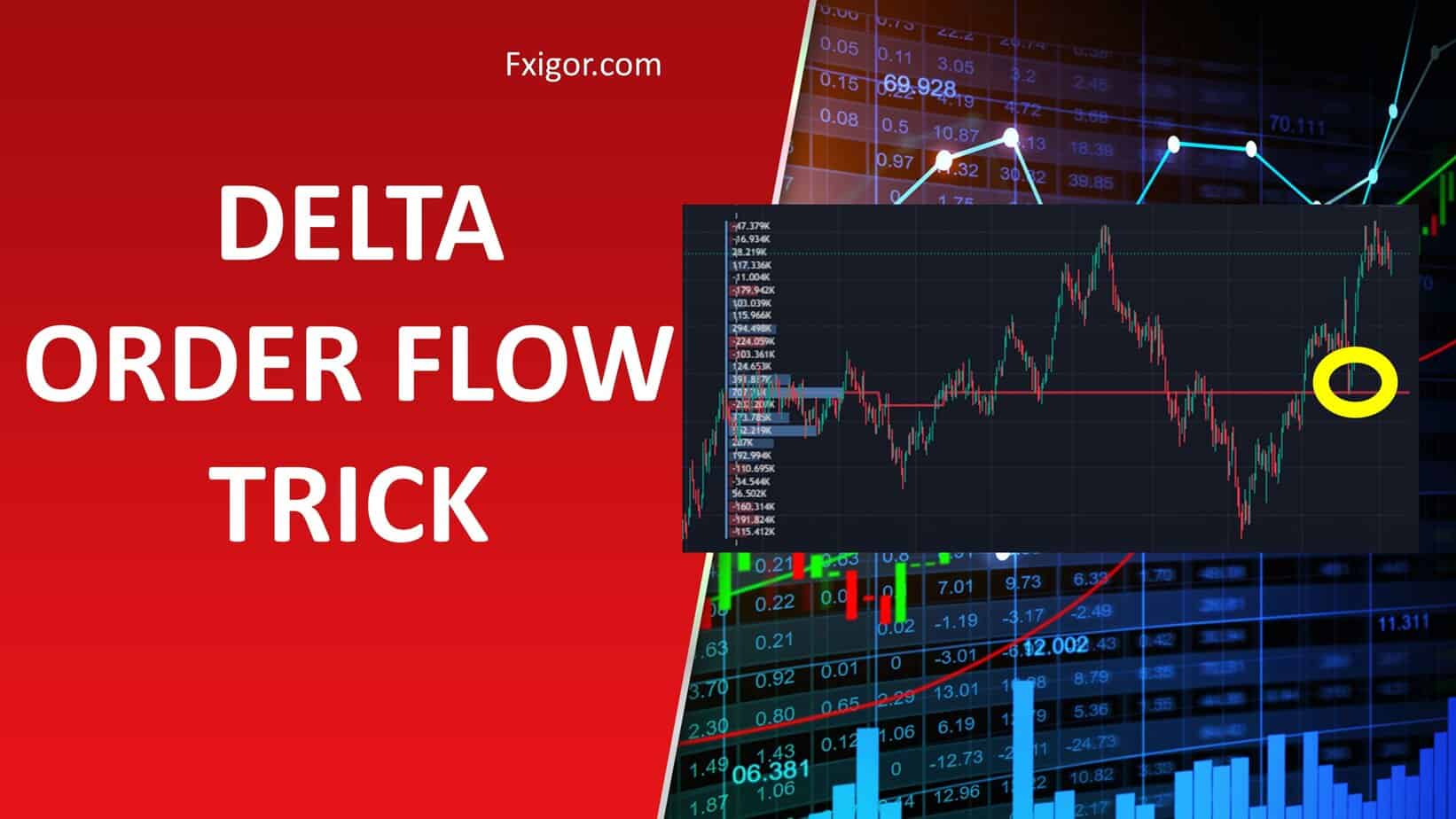 Delta Volume Flow and Low Volume Profile Zones in Futures Trading