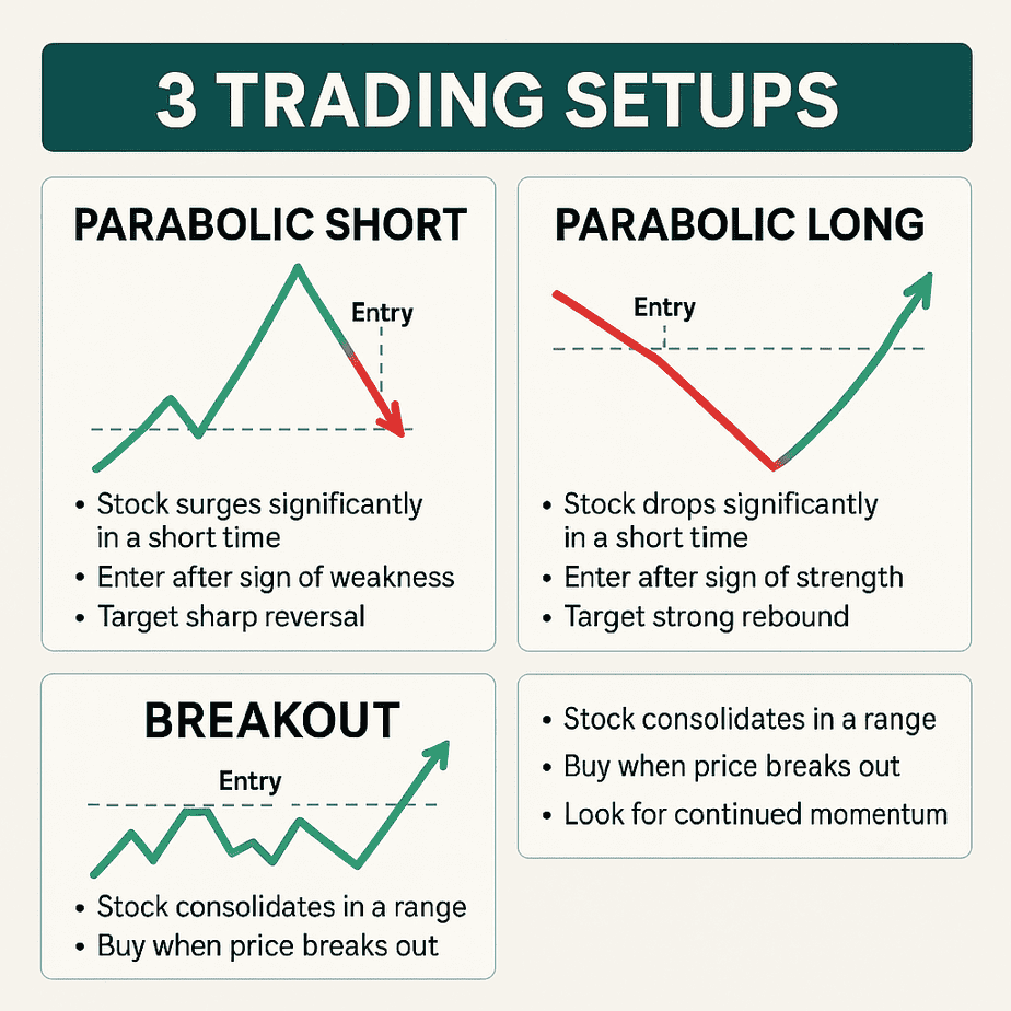 Kristjan Kullamägi Stocks Trading Strategy